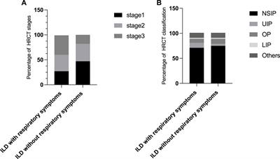 Clinical features and risk factors for primary Sjögren’s syndrome combined with interstitial lung disease: a retrospective study